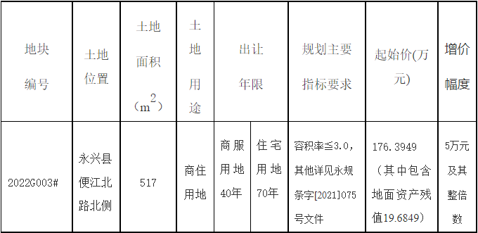 永兴县便江北路航运公司土地挂牌出让公告 永土挂告字(2022)第003号